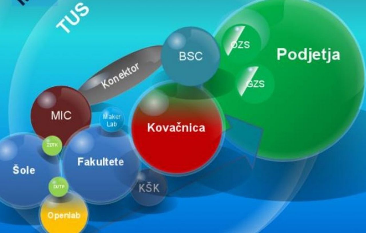 Kranj – mesto priložnosti, pametno mesto